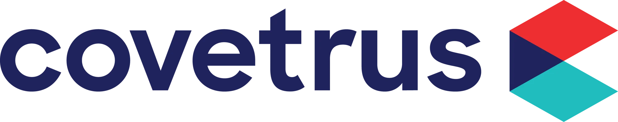 Covetrus